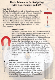 North Reference Sheet Online now