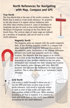 North Reference Sheet Online now