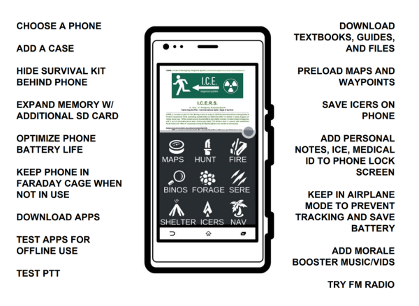 Survival Smartphone - Viable Operations of a Mobile Phone Discount