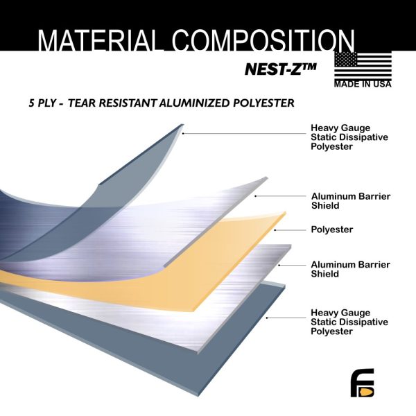 Faraday Defense Nest-Z 5pc Kit on Sale